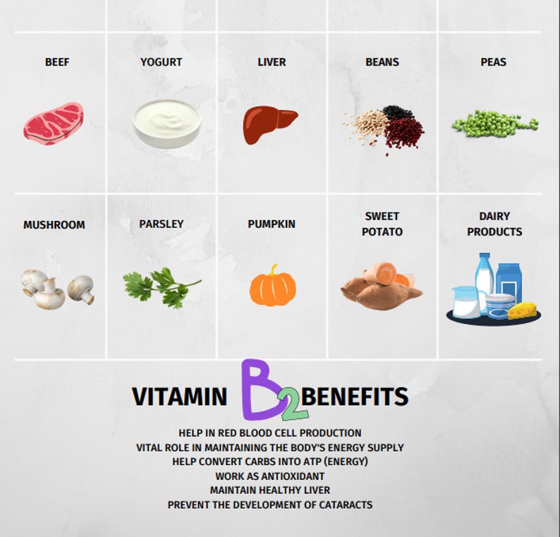 Vitamin Foods Reference Chart PRINTABLE INSTANT DOWNLOAD For A Healthy Eating Etsy