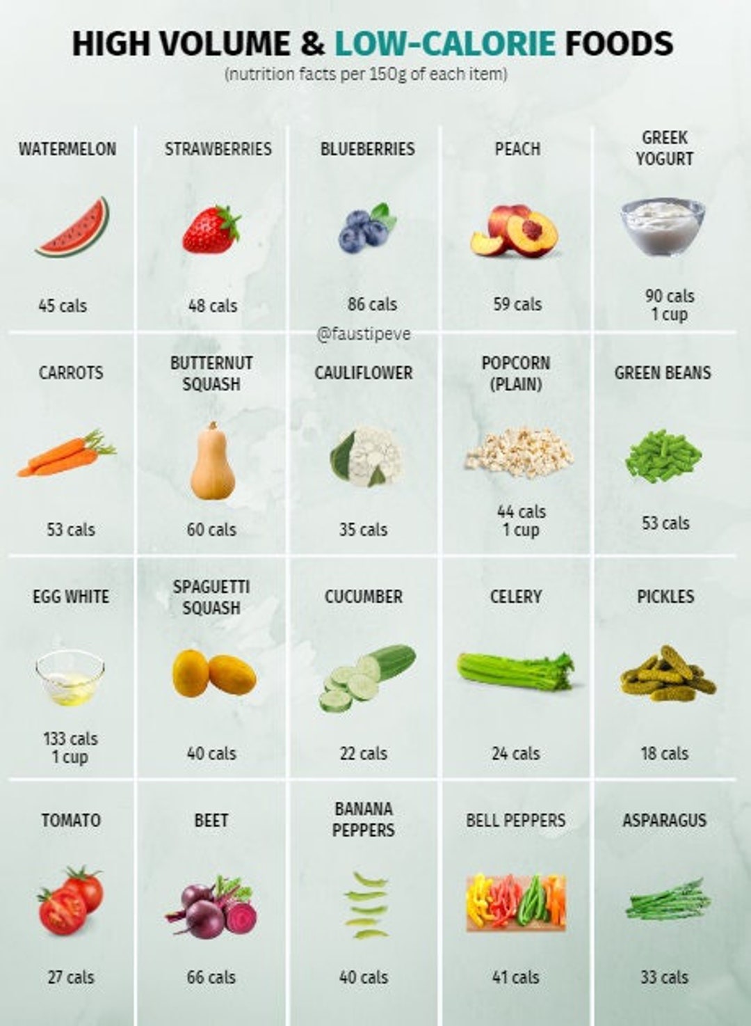 High Volume & Low-calorie Foods Reference Chart, PRINTABLE / INSTANT ...