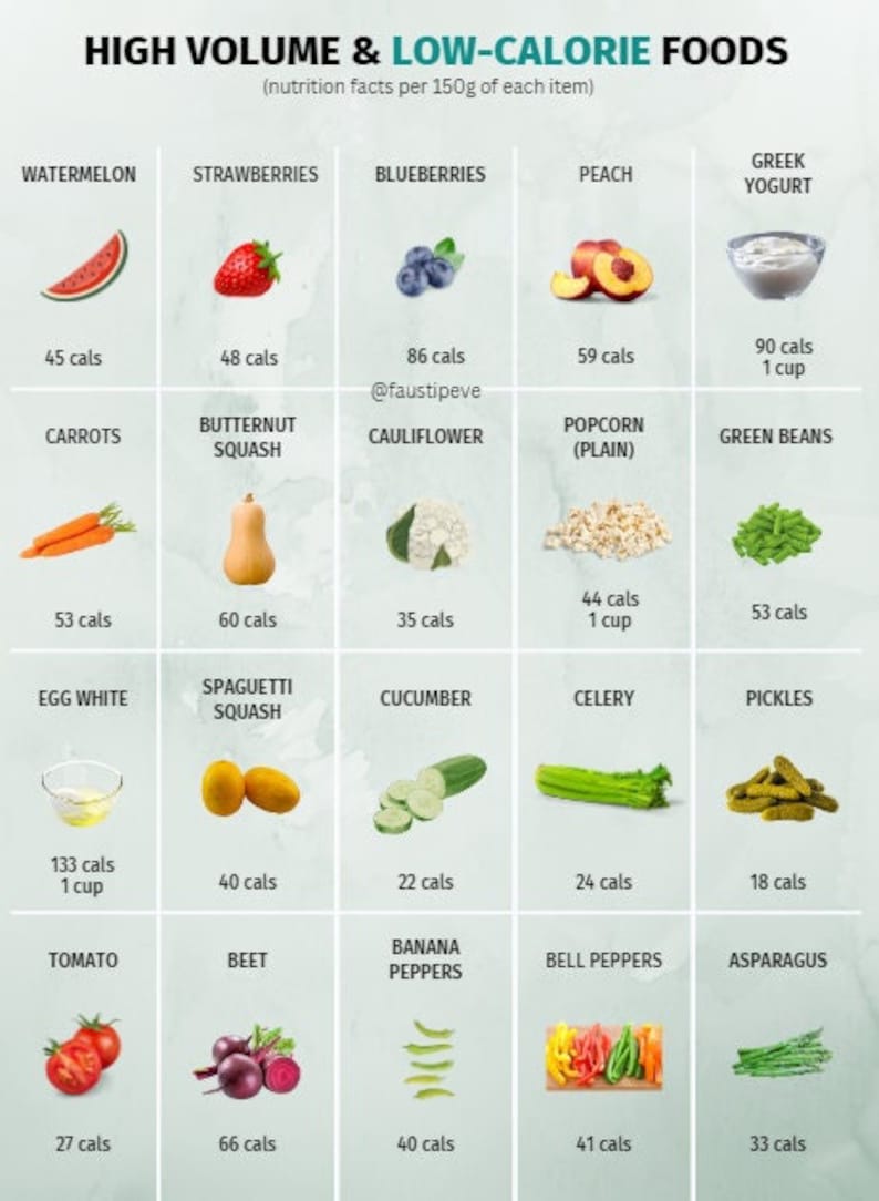 High Volume & Lowcalorie Foods Reference Chart, PRINTABLE / INSTANT
