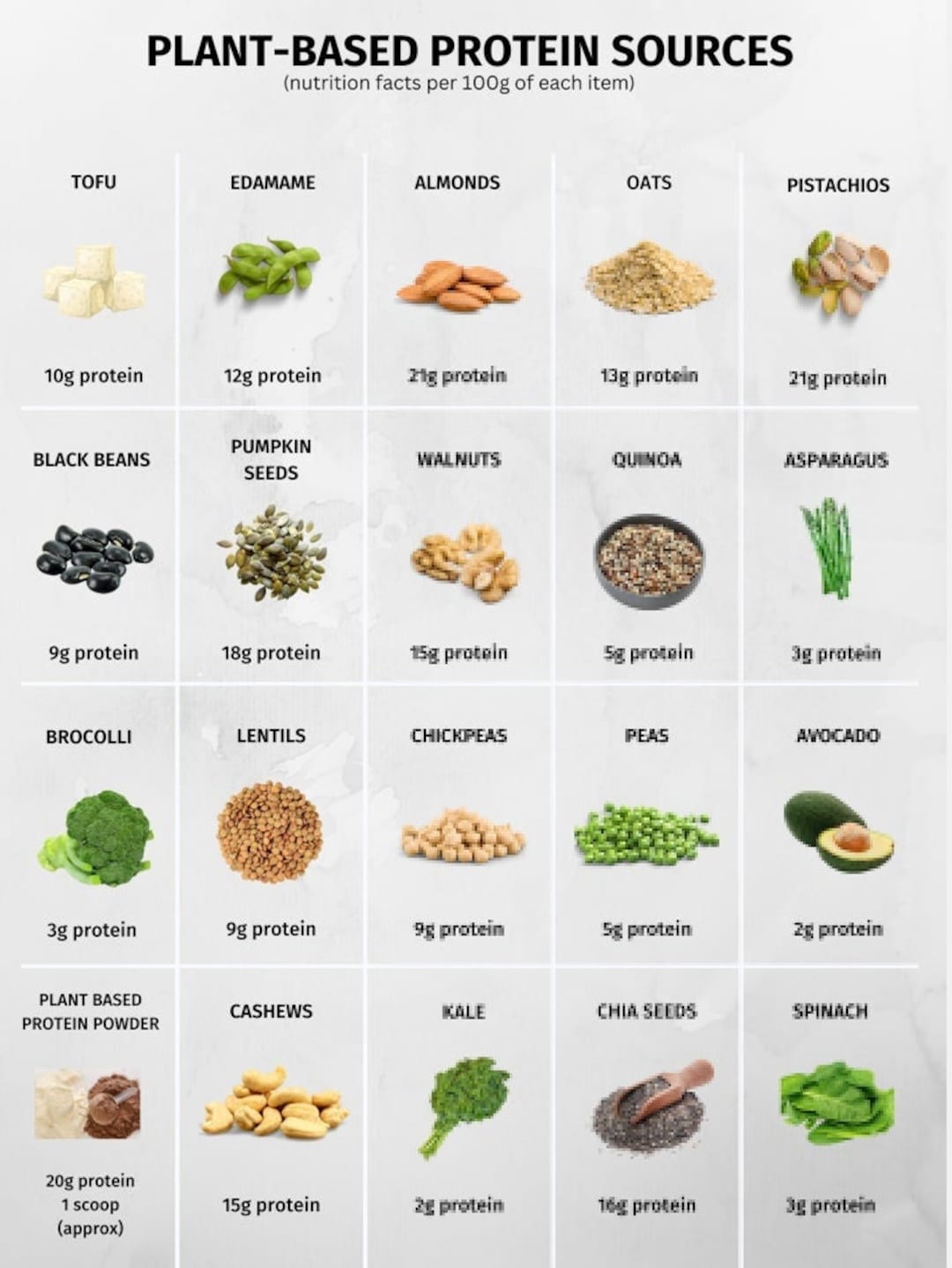 Plant Basedhigh Protein Foods Reference Chart Printable Instant
