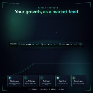 The live stats ticker widget runs mostly standalone with no token via DecAPI and chat, featuring an optional LIVE MARKET label and market-open framing, a follower count and goal animated stream overlay for OBS.