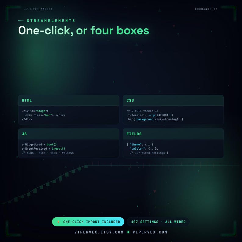 Animated live stats ticker widget for Twitch in a stock-market terminal style, scrolling follower count, subs and viewers with green up and red down arrows and CRT glow, a stream stats overlay for StreamElements and OBS.
