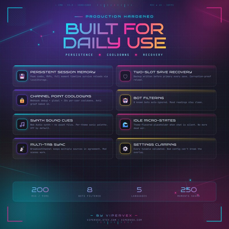 Animated Twitch Chat Reaction Widget Overlay Hype Combo Mood Theme ...