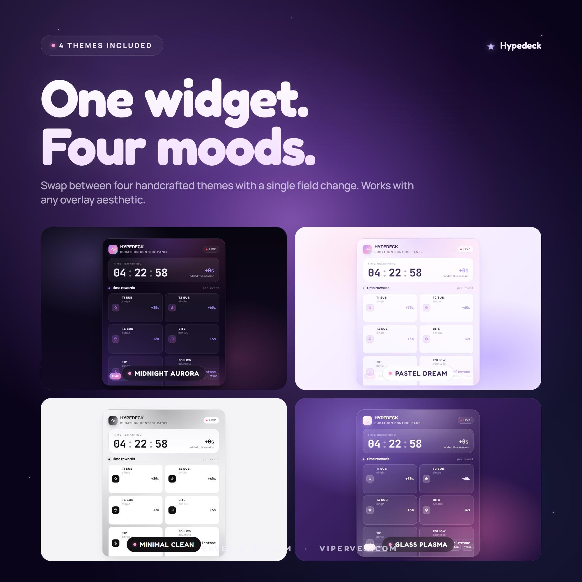 Subathon Countdown Timer Subathon Timer Widget Twitch Overlay Animated Panel OBS Streamlabs ...