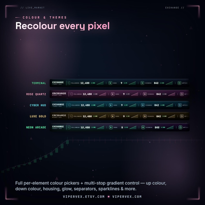 Stat cell on the live ticker widget showing a follower count with a green up arrow, delta change and a mini trend sparkline flashing as it ticks, a stock-market style animated stream stats overlay for Twitch.