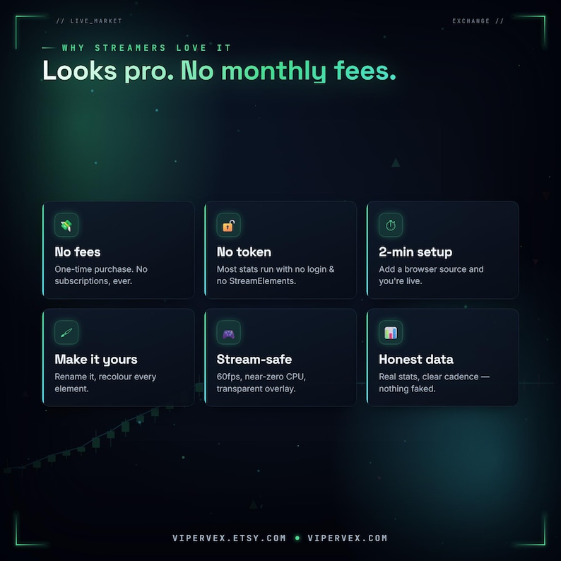 Animated live stats ticker widget for Twitch in a stock-market terminal style, scrolling follower count, subs and viewers with green up and red down arrows and CRT glow, a stream stats overlay for StreamElements and OBS.