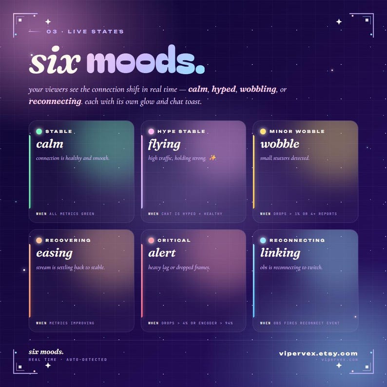Anime Stream Status HUD Widget for Twitch OBS Streamlabs Browser Source ...