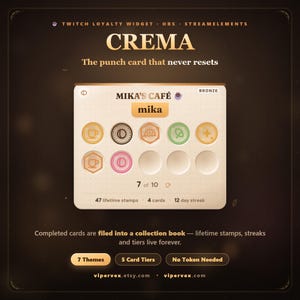 May include: A digital loyalty widget interface titled Crema, featuring a punch card for Mika's Café. The card displays seven earned stamps, a bronze tier label, and statistics including 47 lifetime stamps, 4 cards, and a 12-day streak on a cream background.