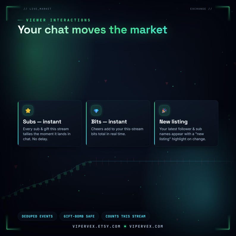 Animated live stats ticker widget for Twitch in a stock-market terminal style, scrolling follower count, subs and viewers with green up and red down arrows and CRT glow, a stream stats overlay for StreamElements and OBS.