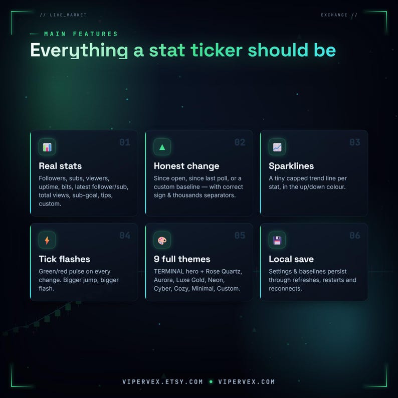 The stats ticker widget shown in the Terminal hero theme and the pastel Rose Quartz alternate with full color and gradient control, an animated stock-market style stream stats overlay for Twitch StreamElements and OBS.
