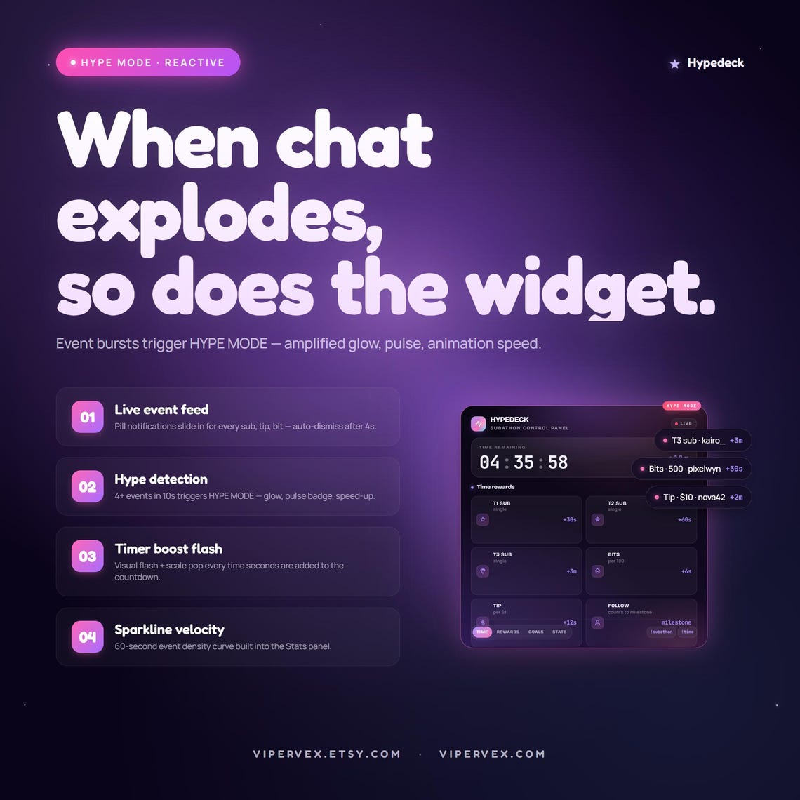 Subathon Countdown Timer Subathon Timer Widget Twitch Overlay Animated Panel OBS Streamlabs ...