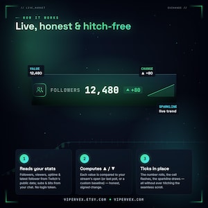 Live market-feed widget tracking followers, subs, viewers, uptime, bits and sub-goal percent with color-coded change indicators, a follower count and goal stats ticker overlay for Twitch on StreamElements and OBS.