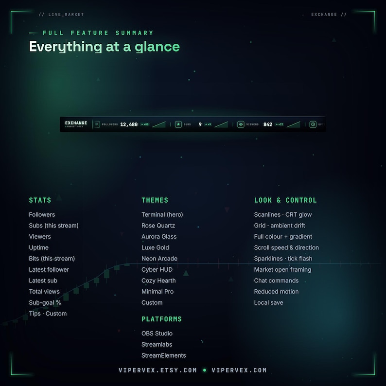 Animated live stats ticker widget for Twitch in a stock-market terminal style, scrolling follower count, subs and viewers with green up and red down arrows and CRT glow, a stream stats overlay for StreamElements and OBS.