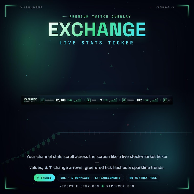 Animated live stats ticker widget for Twitch in a stock-market terminal style, scrolling follower count, subs and viewers with green up and red down arrows and CRT glow, a stream stats overlay for StreamElements and OBS.