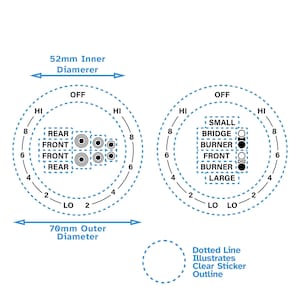 Könnte beinhalten: Diagramm, das die Platzierung von vier Brennerknöpfen auf einem Kochfeld zeigt. Die Knöpfe sind mit "Hinten", "Vorne", "Vorne" und "Hinten" beschriftet. Das Diagramm zeigt auch die inneren und äußeren Durchmesser des Kochfelds, die 52 mm bzw. 70 mm betragen. Die gestrichelte Linie veranschaulicht die Umrisse eines transparenten Aufklebers.