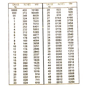 Puede incluir: Un gr&aacute;fico que muestra el n&uacute;mero de calibre, las pulgadas y los mil&iacute;metros para diferentes calibres de alambre. El gr&aacute;fico comienza en el calibre 0000 y llega al calibre 50.