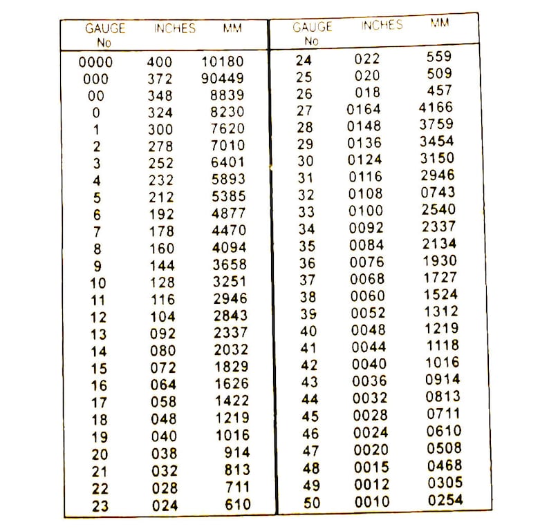 Puede incluir: Un gr&aacute;fico que muestra el n&uacute;mero de calibre, las pulgadas y los mil&iacute;metros para diferentes calibres de alambre. El gr&aacute;fico comienza en el calibre 0000 y llega al calibre 50.