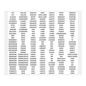 210pcs on off Light Switch Adhesive Sticker Labels - Black Print Clear ...