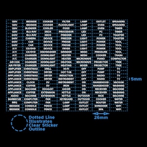 Puede incluir: Un gráfico de cuadrícula azul y blanco con una ilustración de línea punteada. El gráfico enumera varios electrodomésticos, dispositivos y artículos con su fuente de alimentación correspondiente, como 120V, 240V, A/V, A/C, etc. El gráfico está etiquetado como "Línea punteada ilustra Esquema de calcomanía transparente" y mide 26 mm por 5 mm.