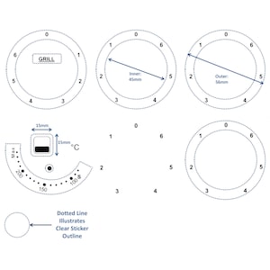 Op de afbeelding: Diagram met de afmetingen van een ronde grillknop met een transparante stickeroverlay. De knop heeft de nummers 0-6 aan de rand en het woord "GRILL" in het midden. Het diagram toont ook de afmetingen van een ronde temperatuurknop met een transparante stickeroverlay. De knop heeft de nummers 0-6 aan de rand en een temperatuurschaal van 100 tot 200 graden Celsius. Het diagram toont ook een stippellijn die de omtrek van de transparante sticker illustreert.