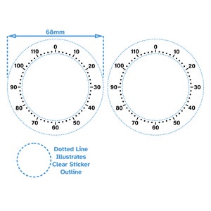 Può includere: Due quadranti circolari con linee tratteggiate nere e numeri da 0 a 110. I quadranti hanno un diametro di 68 mm e sono contornati da un contorno tratteggiato blu. Il testo "Dotted Line Illustrates Clear Sticker Outline" si trova sotto i quadranti.