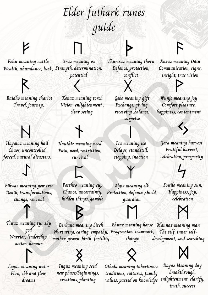 A4 Elder Futhark Runes Guide Digital Download Rune Meaning Sheet a4-elder-futhark-runes-guide-digital-download-rune-meaning-sheet