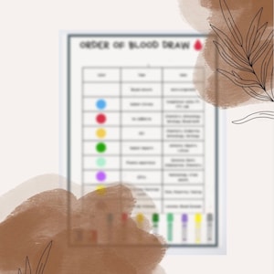 May include: A chart titled "Order of Blood Draw" with a red blood drop icon. The chart has a table with columns for tube color, tube type, additive, and order of draw. The table has rows for different colored tubes, including red, light blue, yellow, green, light green, lavender, and gray.