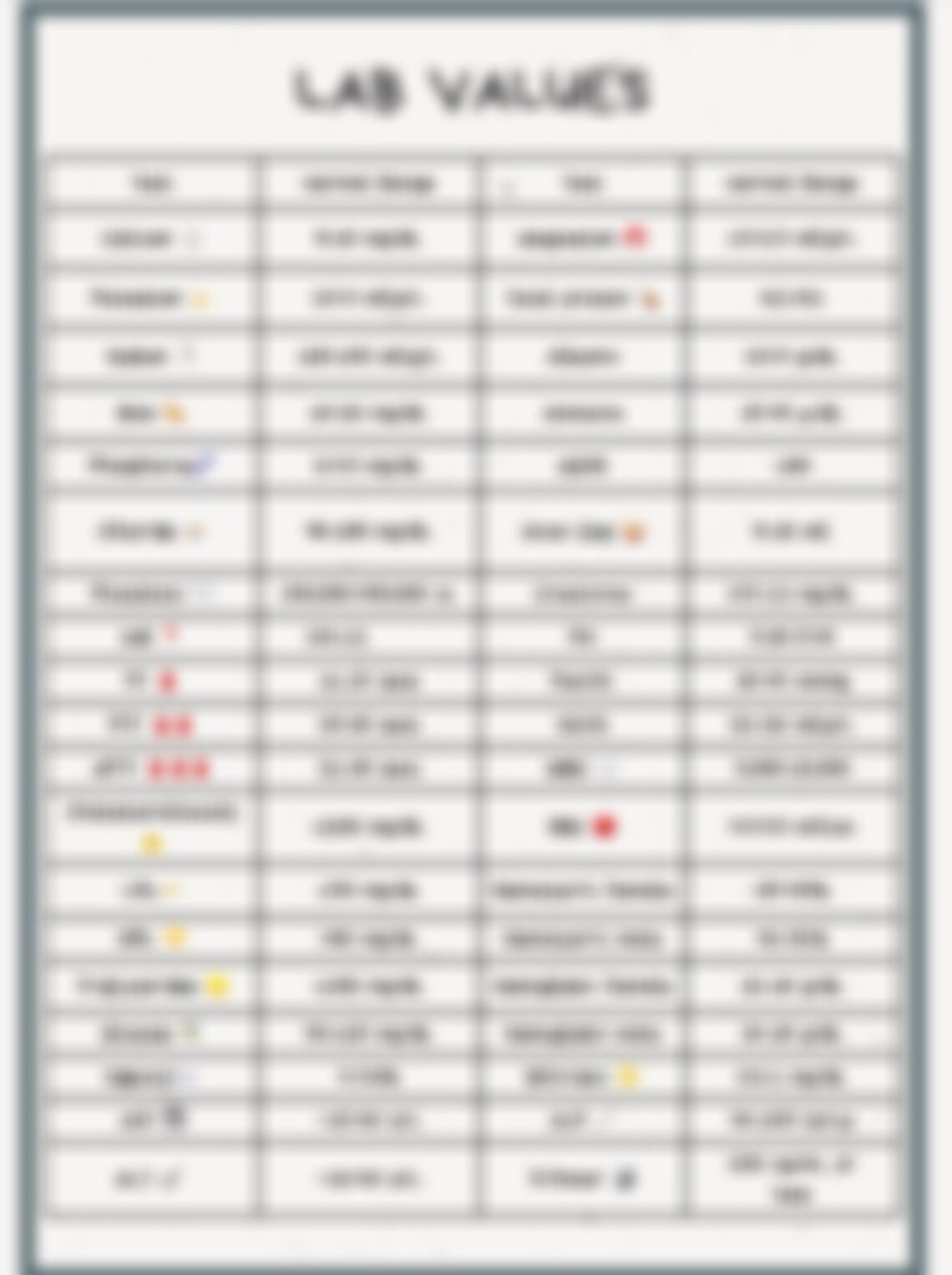 Values Code Sheet Lab Values Cheat Sheet - Etsy
