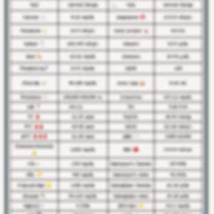 Lab values cheat sheet