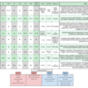 Vasoactive Medication Reference Sheet