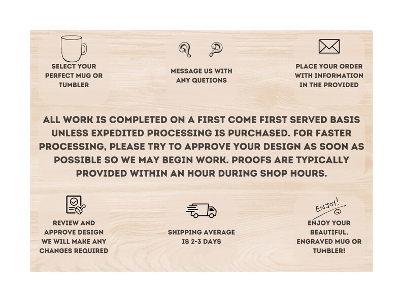 May include: A graphic with instructions for ordering a custom engraved mug or tumbler. The graphic includes icons for selecting a mug or tumbler, messaging with questions, placing an order, reviewing and approving the design, and shipping. The text states that all work is completed on a first come, first served basis, unless expedited processing is purchased. It also states that proofs are typically provided within an hour during shop hours.