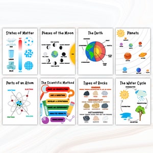 Set mit 8 erzieherischen und wissenschaftlichen Postern: druckbare PDFs für Spielzimmer oder Schule, edukative Wandkunst, Kinder, Hausschule