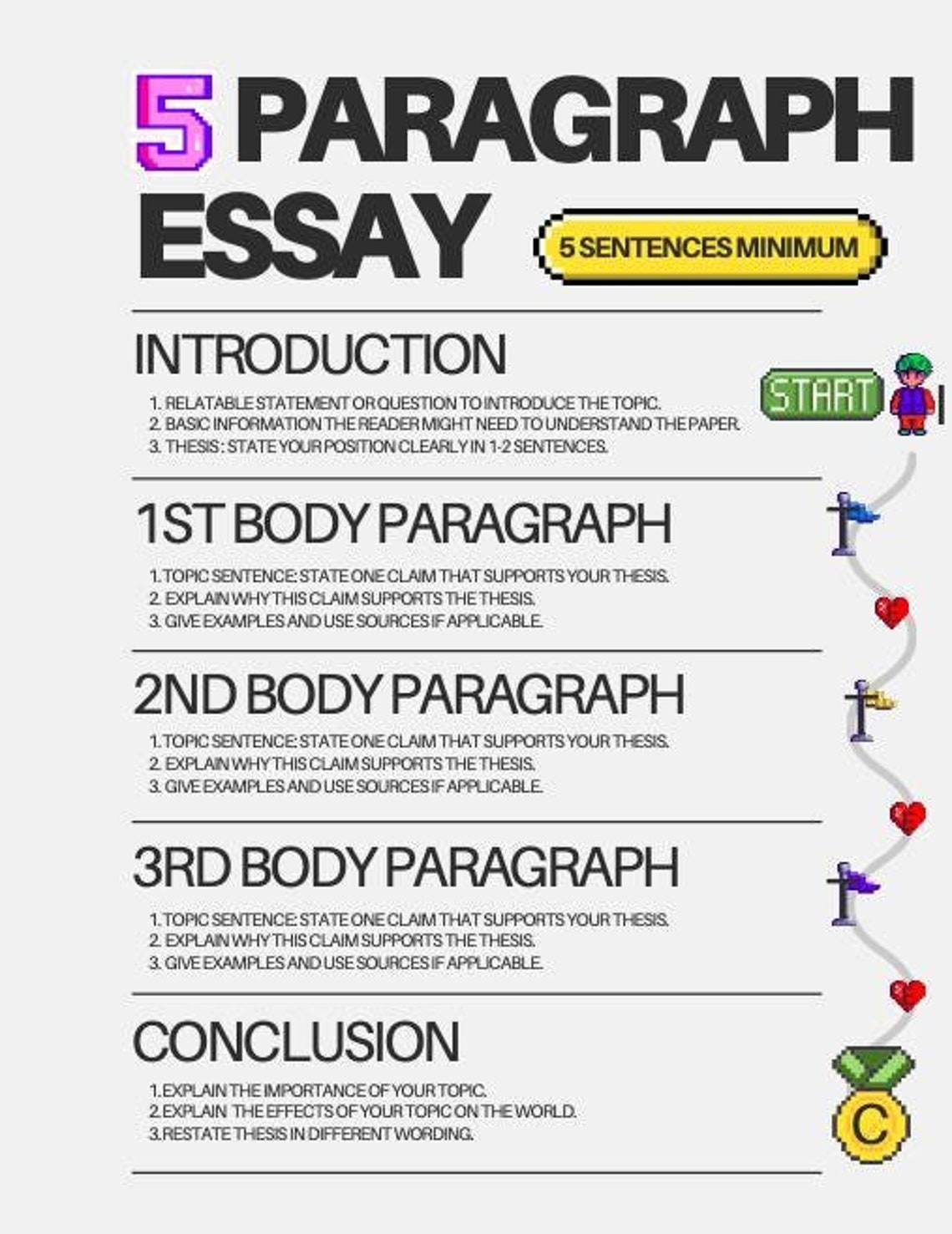 5 Paragraph Essay Anchor Chart/visual Aid - Etsy