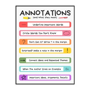 Annotation Marks, Educational Poster, English Teacher