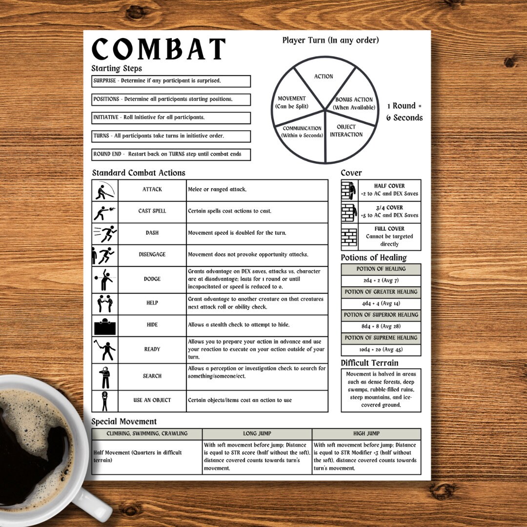 D&amp;D Dungeon Master Screen Inserts 4 High-quality Letter Sized Sheets ...