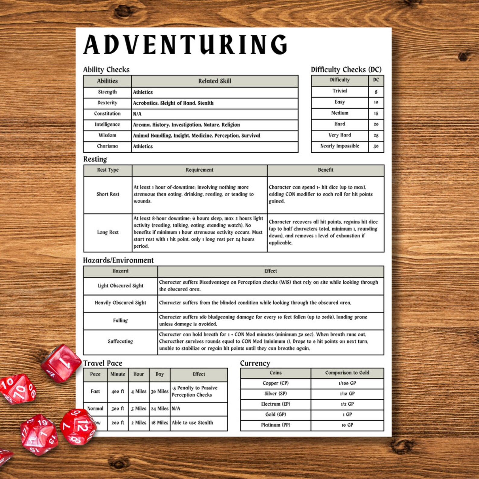 D&amp;D Dungeon Master Screen Inserts 4 High-quality Letter Sized Sheets ...
