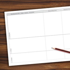 May include: A white paper with a grid layout and the text "Development Plan - Goals - Actions - Processes", "Tools & Resources", and "Rewards & Co". A pencil with red and black stripes is on the paper. The paper is on a wooden surface.