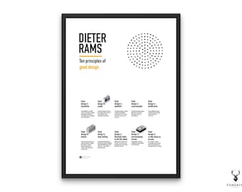 Dieter Rams Design Principles Braun Poster Diet Ram Principles of