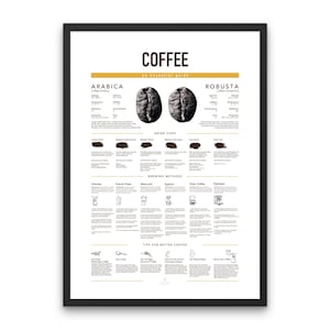 Kaffee Brühmethoden Druck Kaffee Guide Poster Küche Wandkunst Kaffeebohnen Arabica Robusta Kaffeemühle Poster Coffee Shop Wandkunst