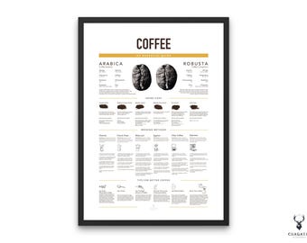 Coffee Brew Methods Print Coffee Guide Poster Kitchen Wall Art Coffee Beans Arabica Robusta Coffee Grind Brewing Poster Coffee Shop Wall Art