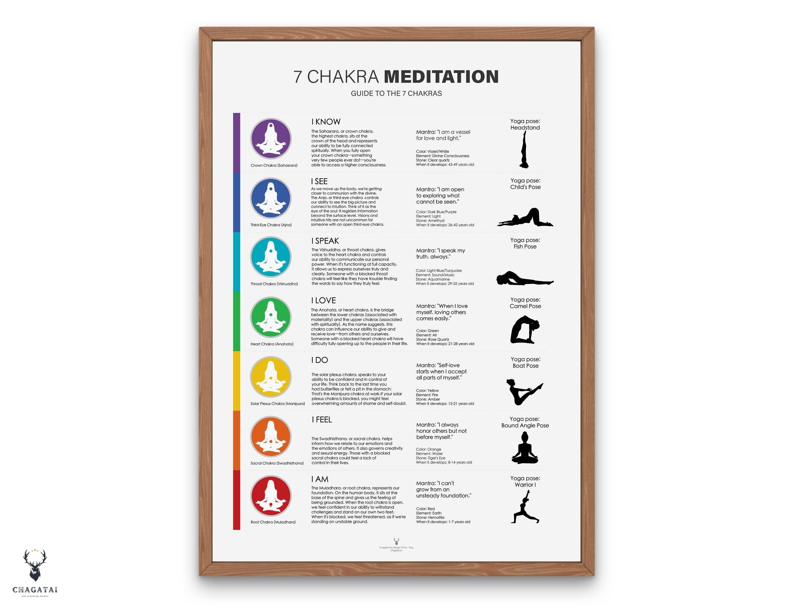 Yoga Print Set Chakra Poster Meditation Wall Art Digital Product ...