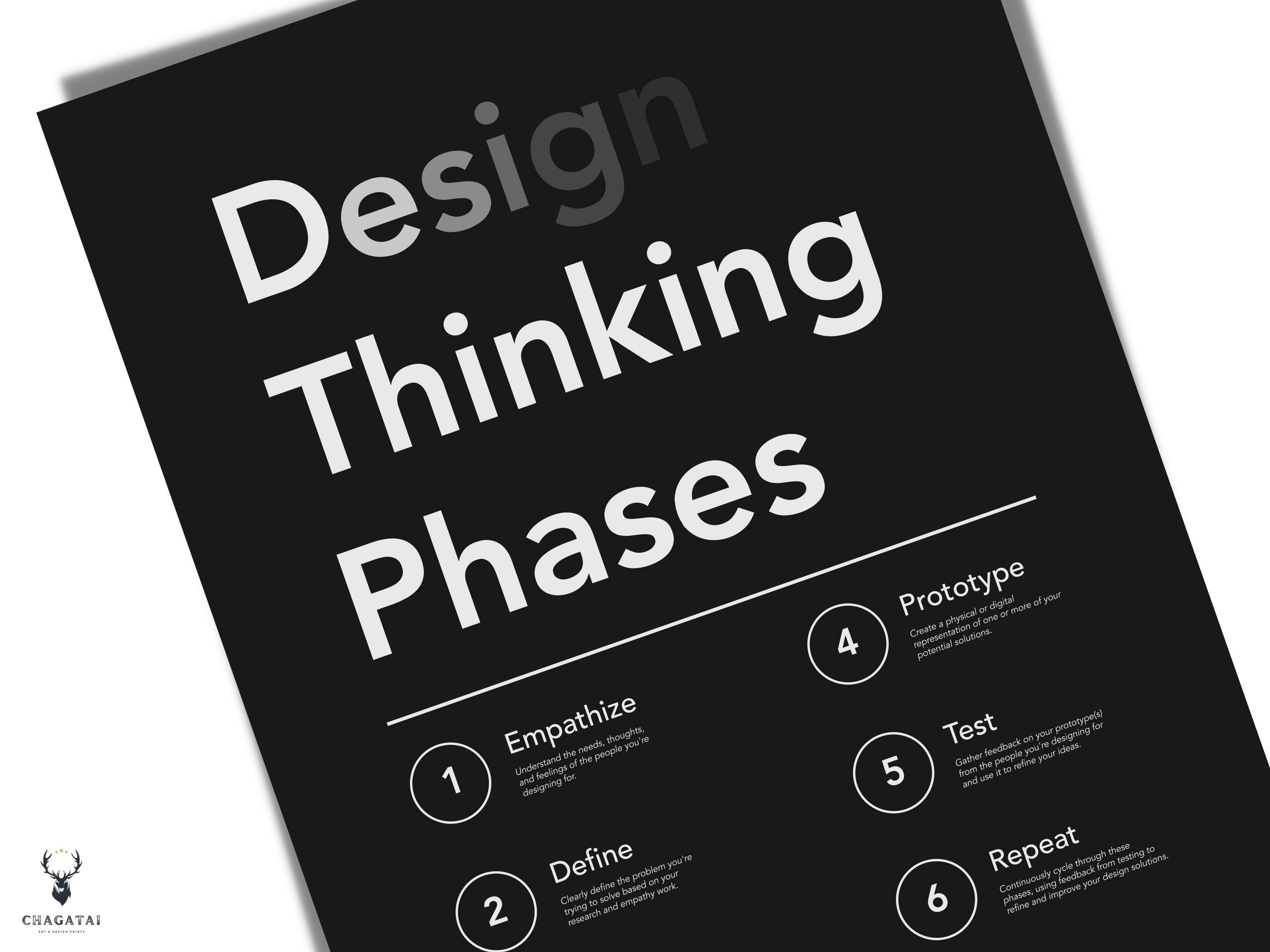 Design thinking phases print ux design phases poster digital download