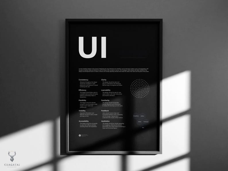 UI Designer poster UI UX designer gift  Level up your design skills Master Design Principles  Gift for Designers Instant Download