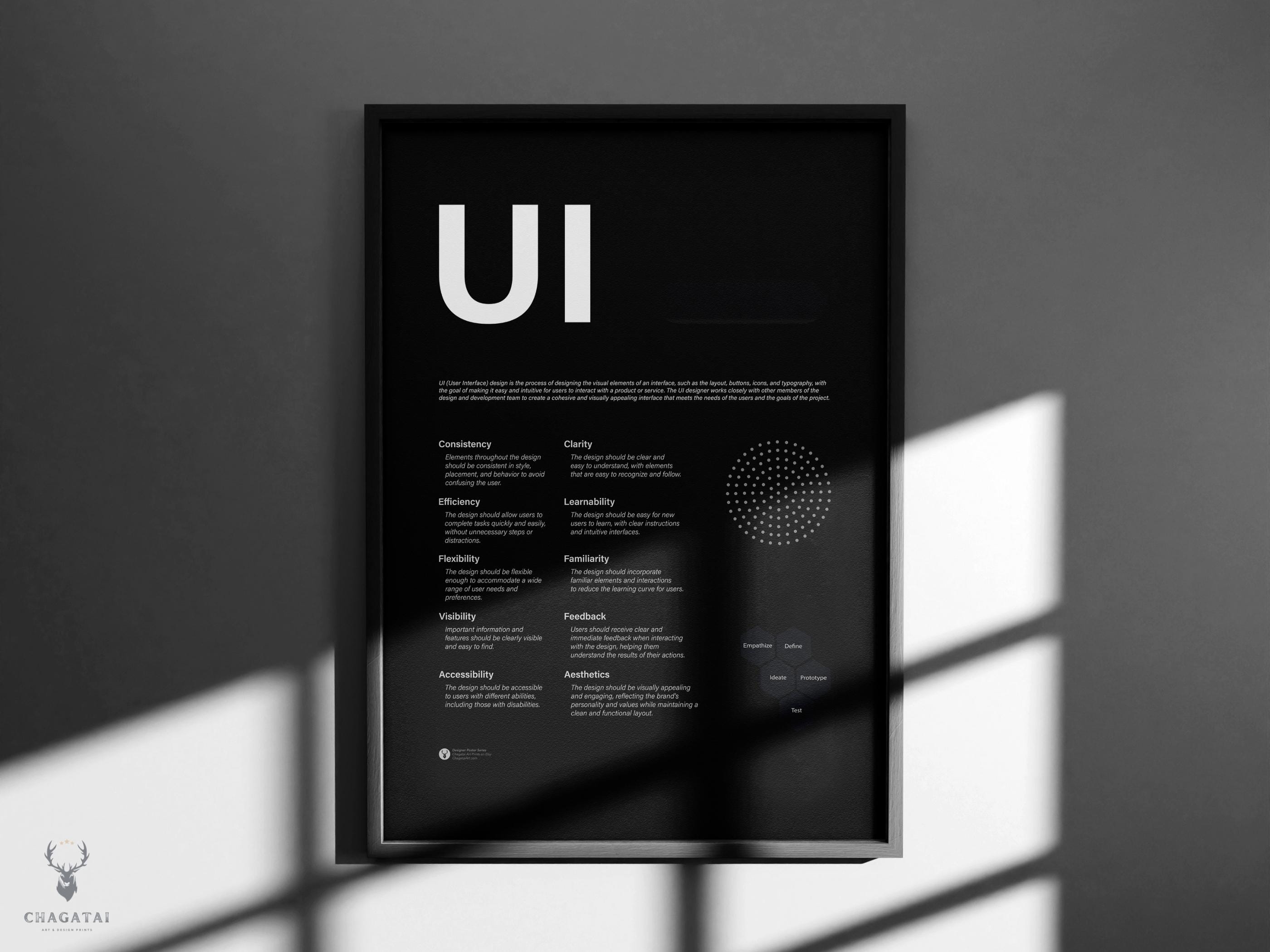 UI Design Principles Poster UI Ux Phases Design for People Printable ...