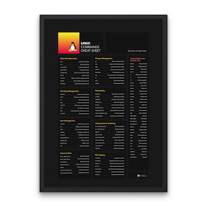 Folha de dicas de comandos do Linux Guia de codificação do Linux Pôster de referência rápida do Linux Guia essencial para programadores Dicas de sintaxe do Linux Aprendizado do Linux