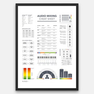 Cheatsheet voor audiomixing Poster frequentiespectrumtabel afdrukken Muziekmixing Mastering Board Poster referentie Muziekproductie Afdrukken audio