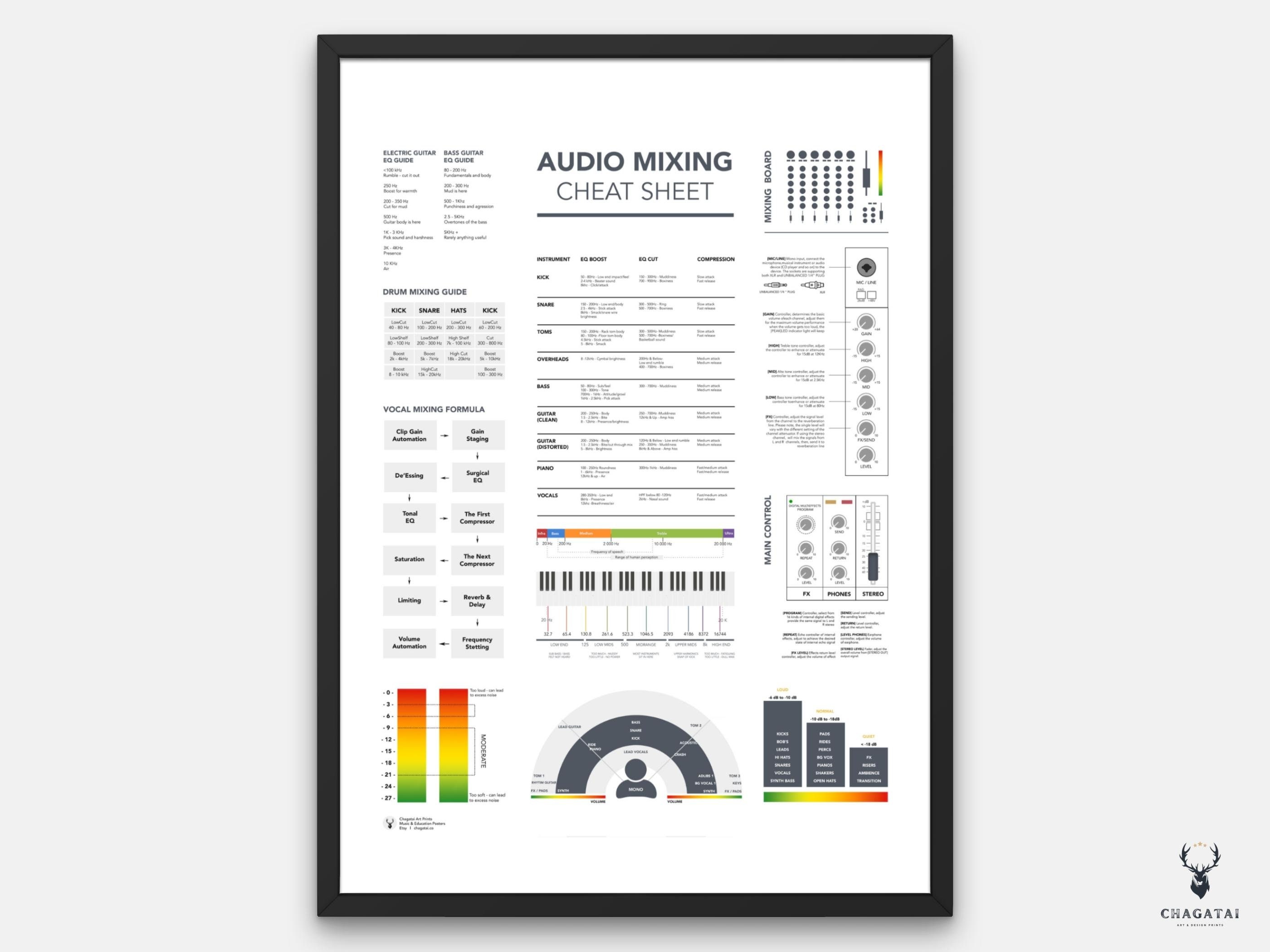Audio Mixing Cheat Sheet Poster Frequency Spectrum Chart Print