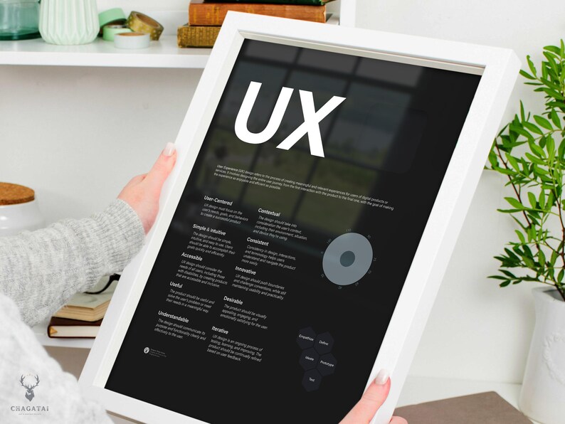 UX Design Principles Poster UX Phases Design for People Printable Braun ...