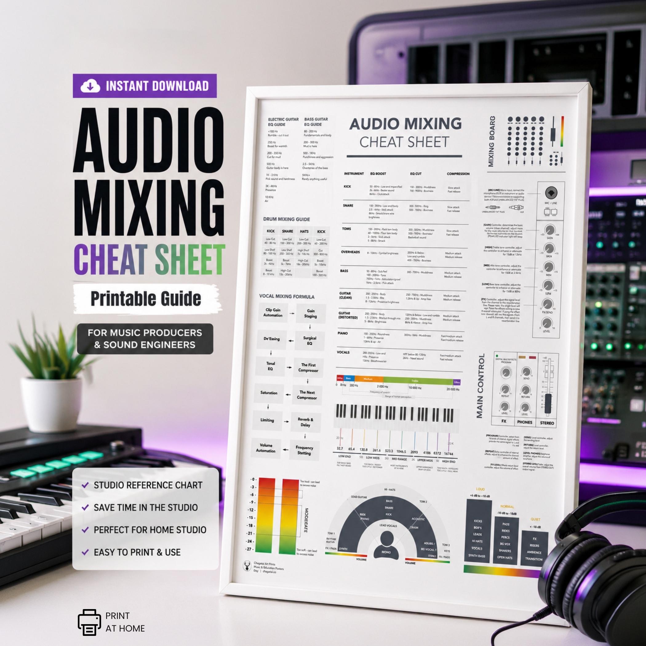 I/O perfect AudiotrackS ポスター Audio Mixing Cheat Sheet Poster Frequency Spectrum Chart Print
