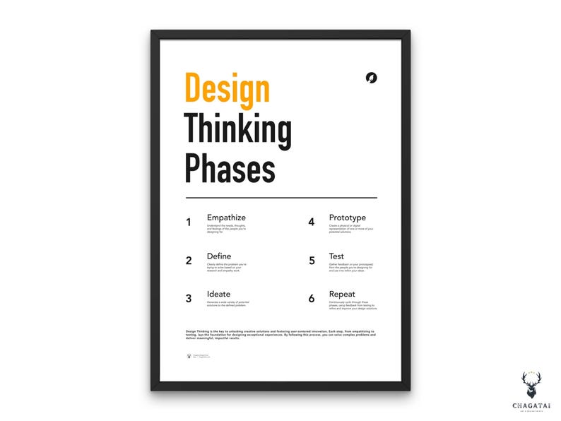 This Design Thinking Phases Print is perfect for you! Featuring a sleek and minimalist design, this poster illustrates the different phases of the design thinking process, from empathizing and defining the problem, to ideating, prototyping